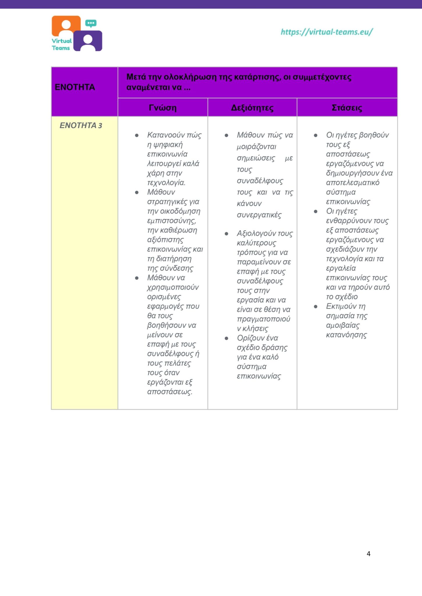 GR_Virtual Team Leaders Training_Module 3.docx_page-0004