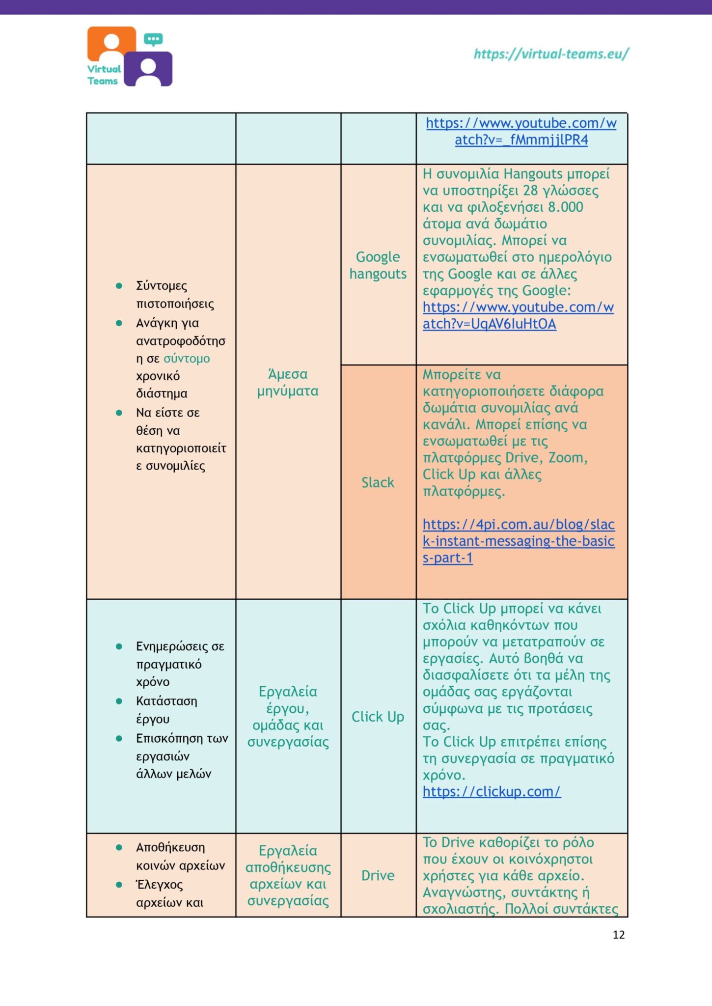 GR_Virtual Team Leaders Training_Module 3.docx_page-0012