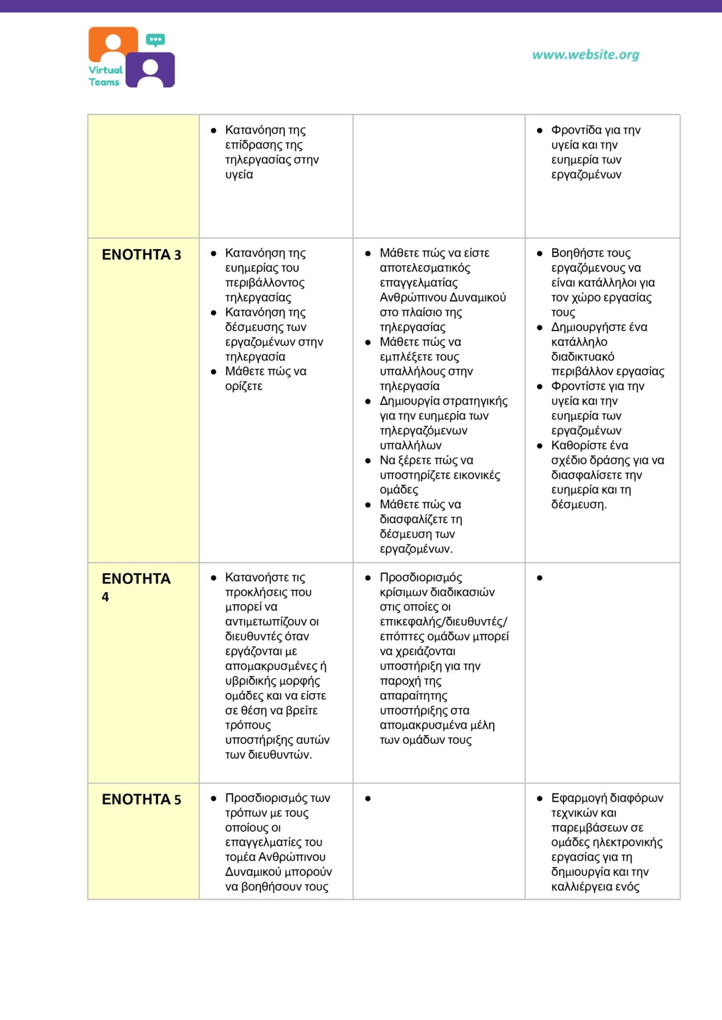 GR_VirtualTeams_HR professionals_Module 1.docx_page-0005