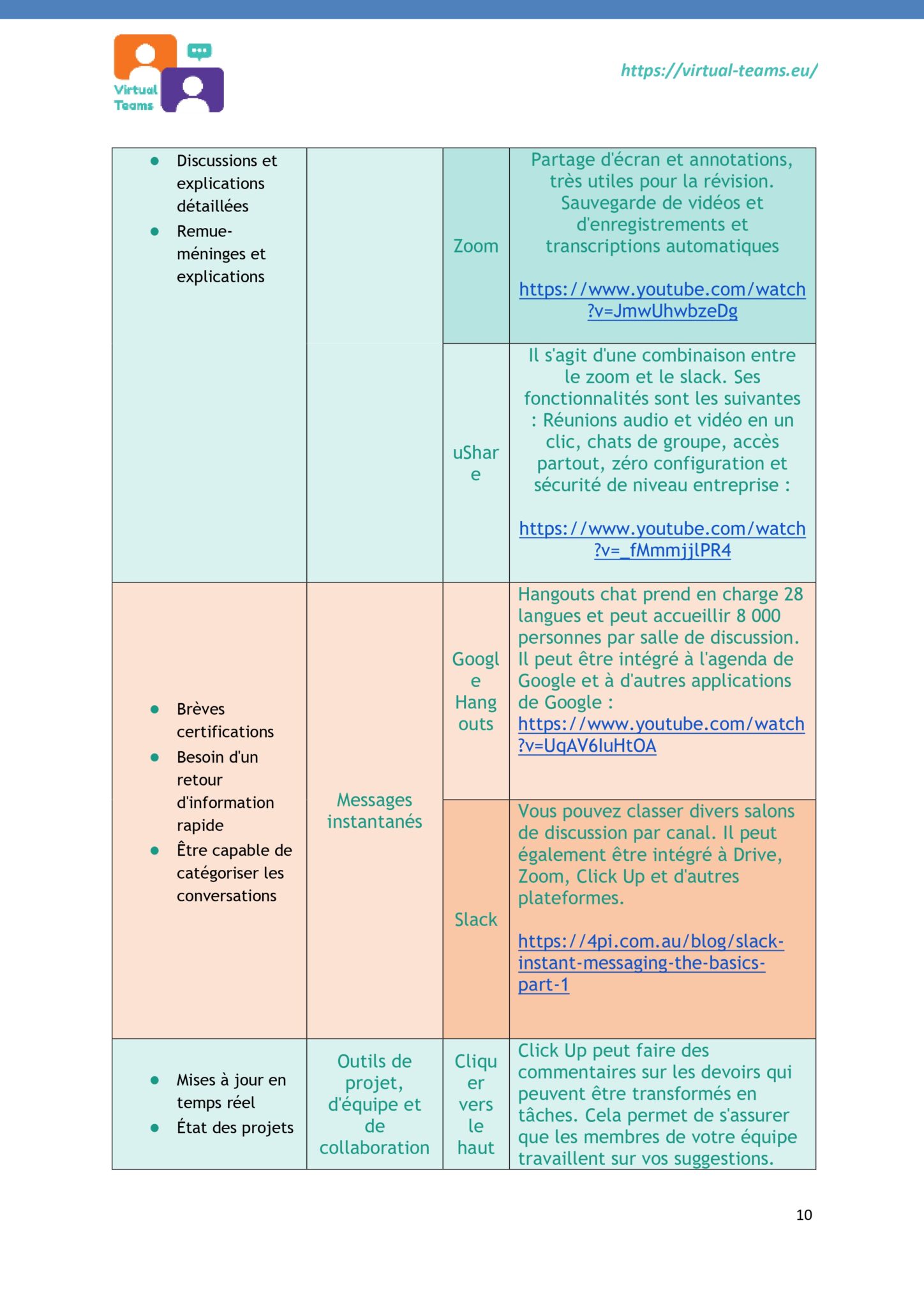 Virtual Team Leaders Training_Module 3_EN fr_page-0010
